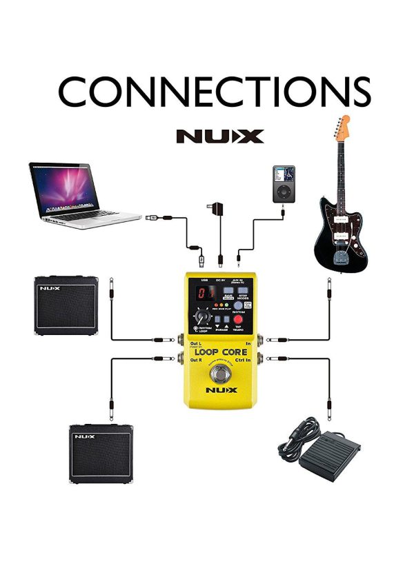 NUX LOOP-CORE phơ guitar vòng lặp