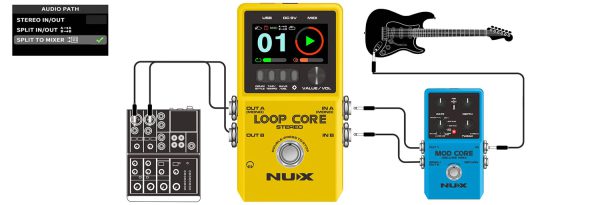 NUX LOOP-CORE phơ guitar vòng lặp