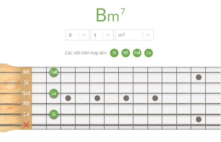 hop am bm7 guitar