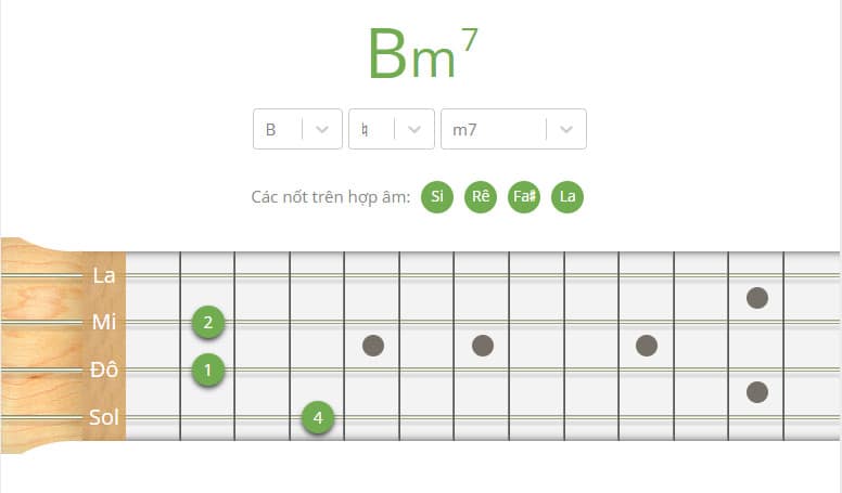 hop am bm7 ukulele