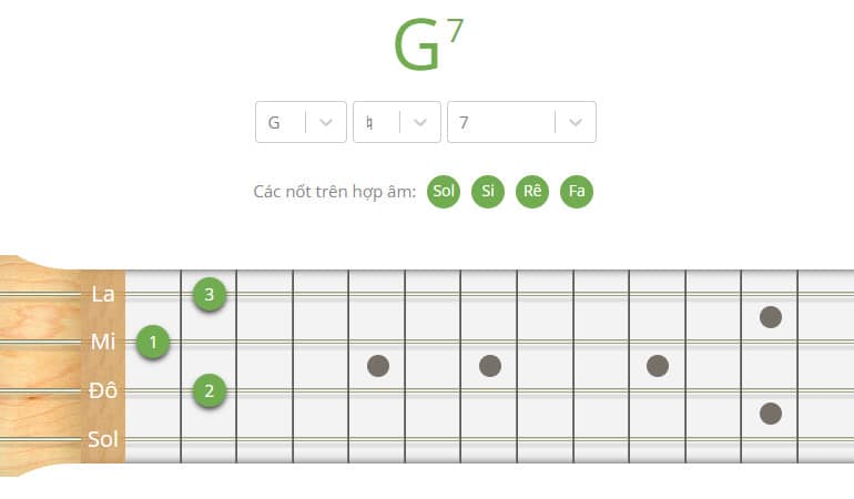 hop am g7 ukulele