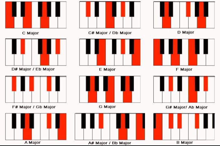 piano chord