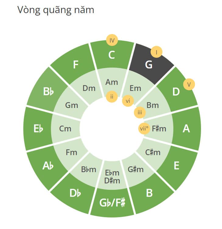 vong quang 5 G