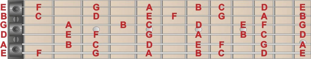 18 not nhac tren can dan guitar 18 not nhac tren can dan guitar